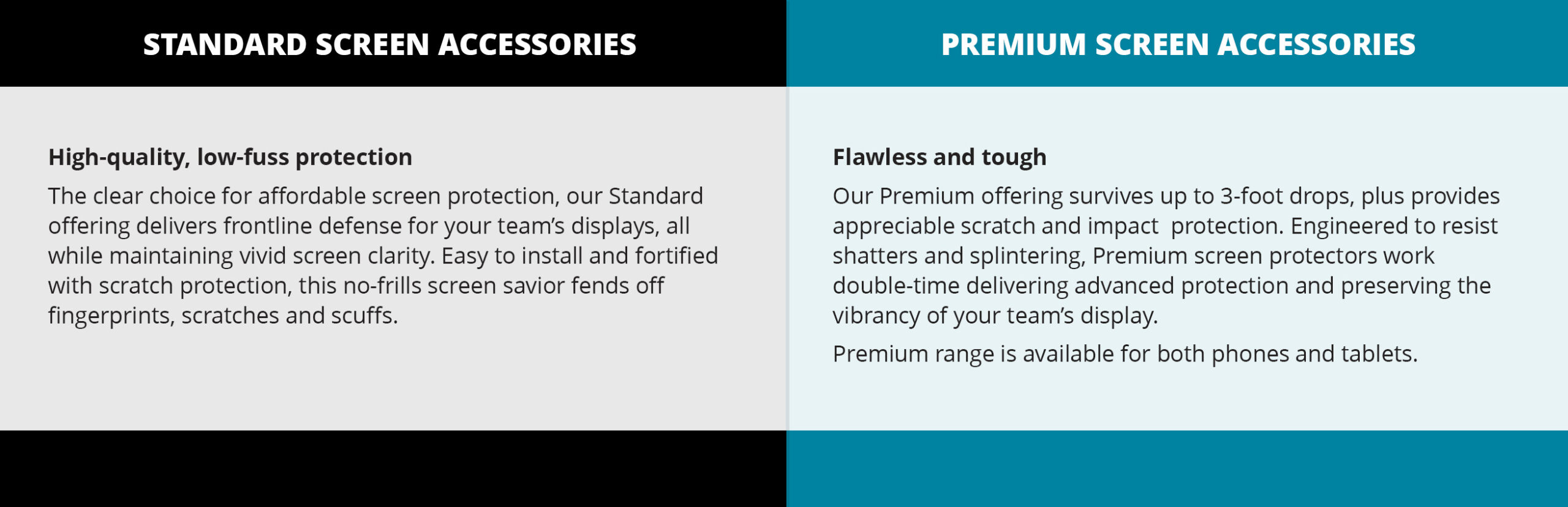 Standard premium comparison